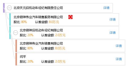 北京天元舊機動車經(jīng)紀(jì)有限責(zé)任公司