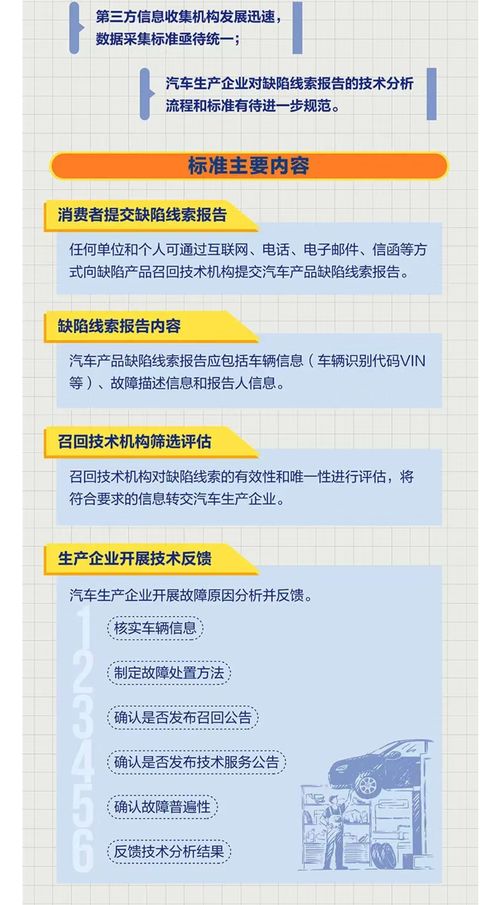 一圖讀懂 國家標(biāo)準(zhǔn) 汽車產(chǎn)品缺陷線索報告及處理規(guī)范