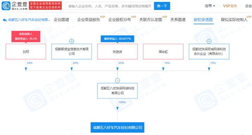 58姚勁波持股企業(yè)進(jìn)軍汽車經(jīng)紀(jì)領(lǐng)域，拓展二手車市場(chǎng)布局