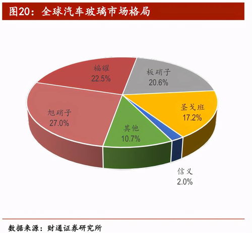 不斷進(jìn)取的福耀玻璃，在機(jī)動(dòng)車經(jīng)紀(jì)領(lǐng)域還有多大成長(zhǎng)空間？