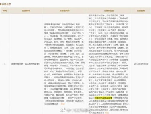 京東進(jìn)軍網(wǎng)約車 機(jī)動(dòng)車經(jīng)紀(jì)業(yè)務(wù)的新布局